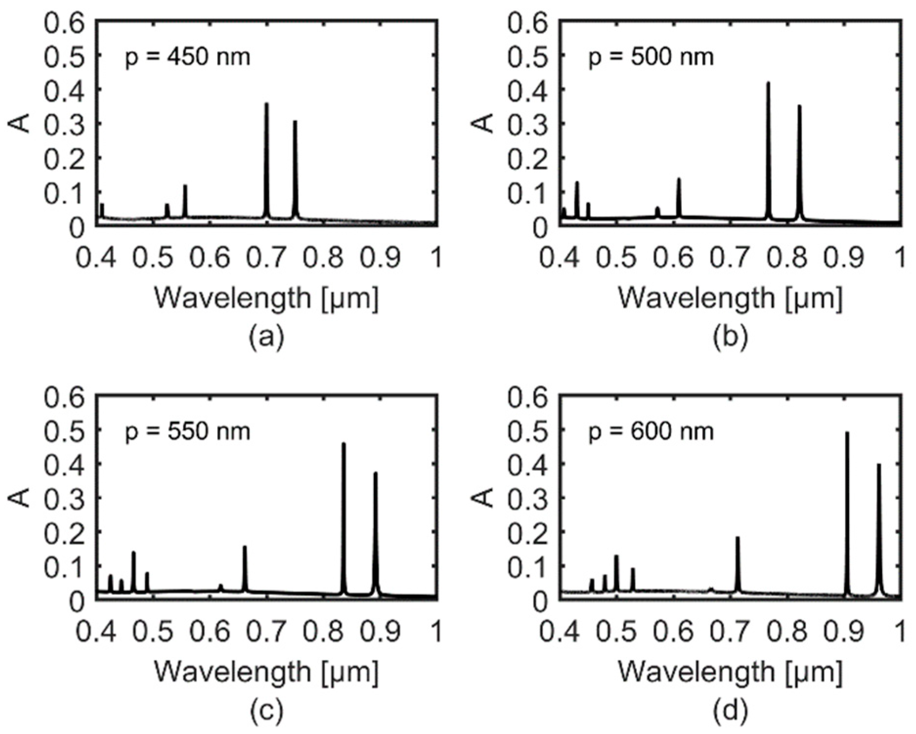 Applsci 09 02528 g005
