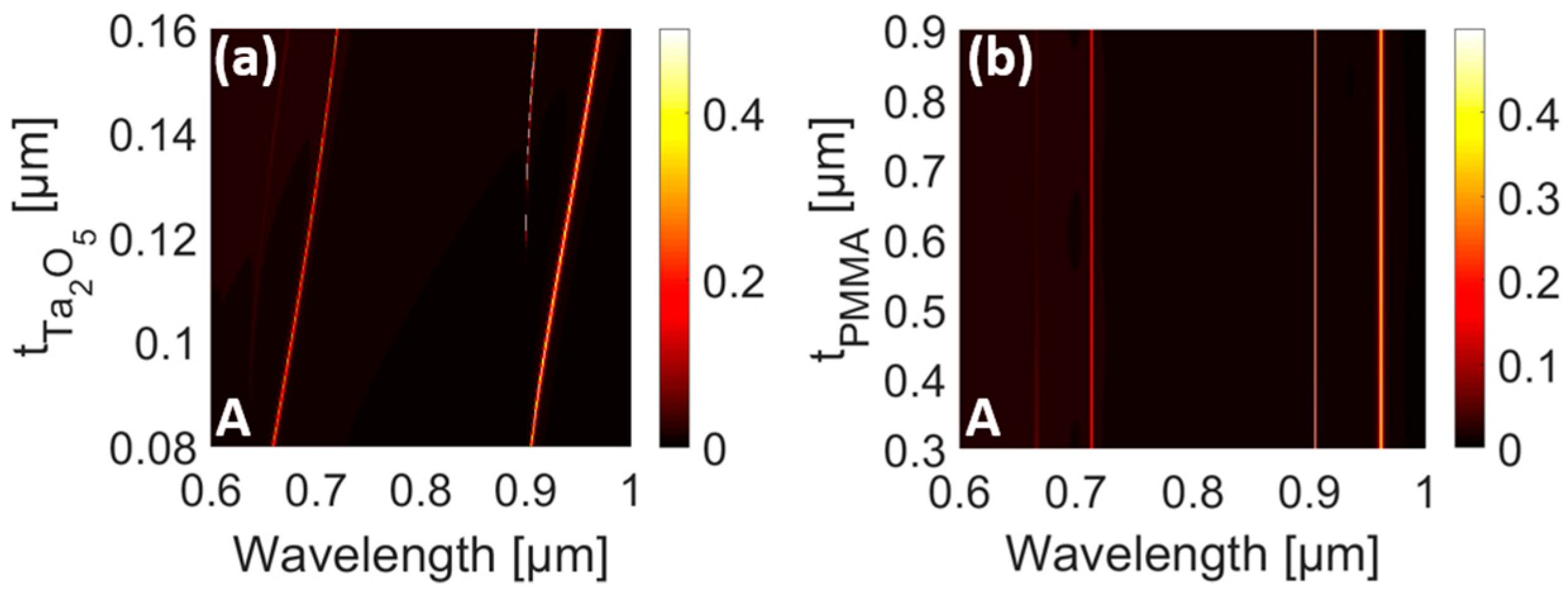 Applsci 09 02528 g006