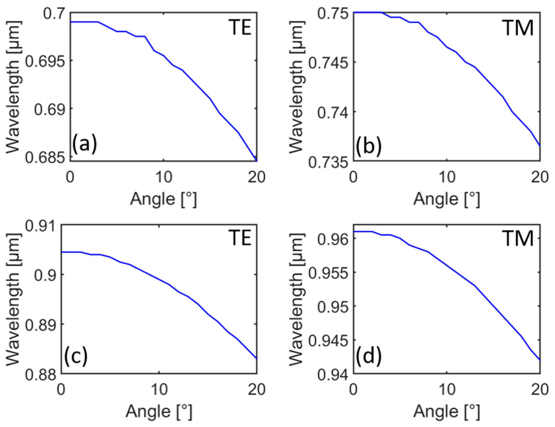 Applsci 09 02528 g008