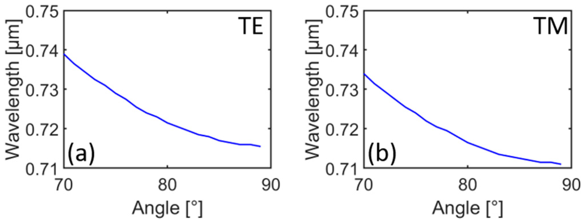 Applsci 09 02528 g009