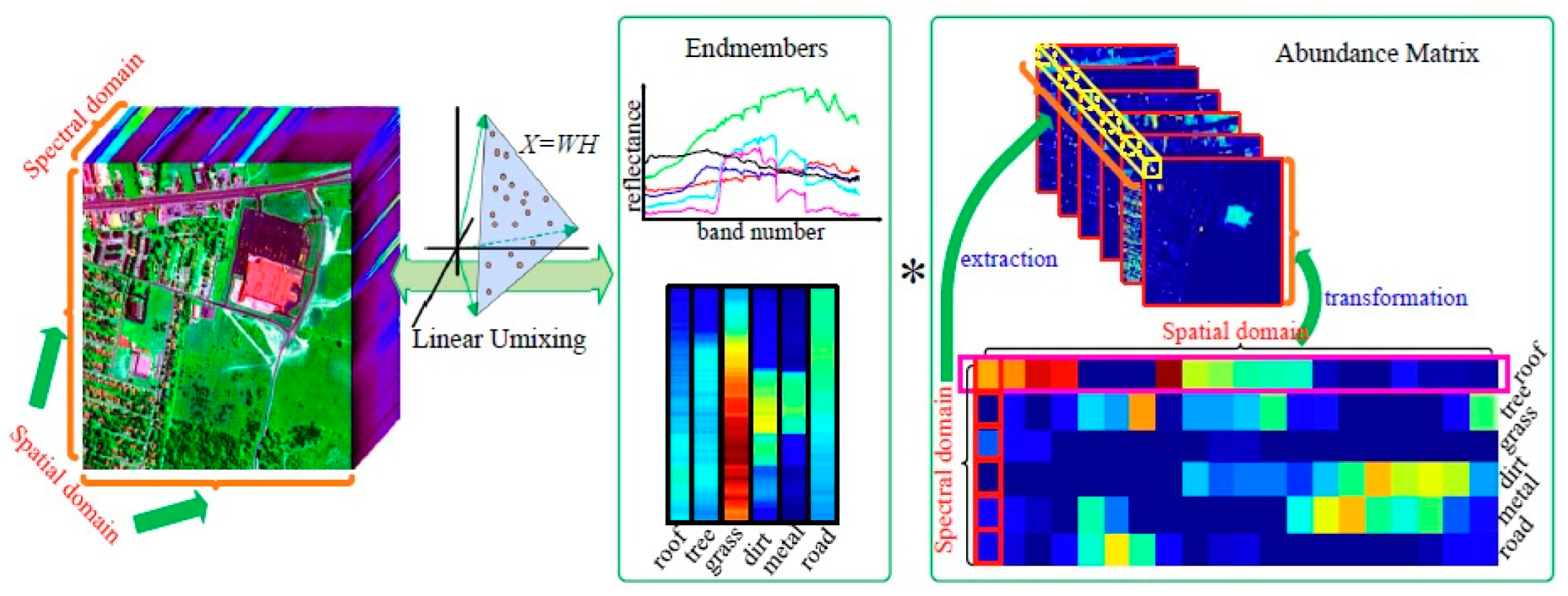 Applsci 09 02529 g001 Applsci 09 02529 g001