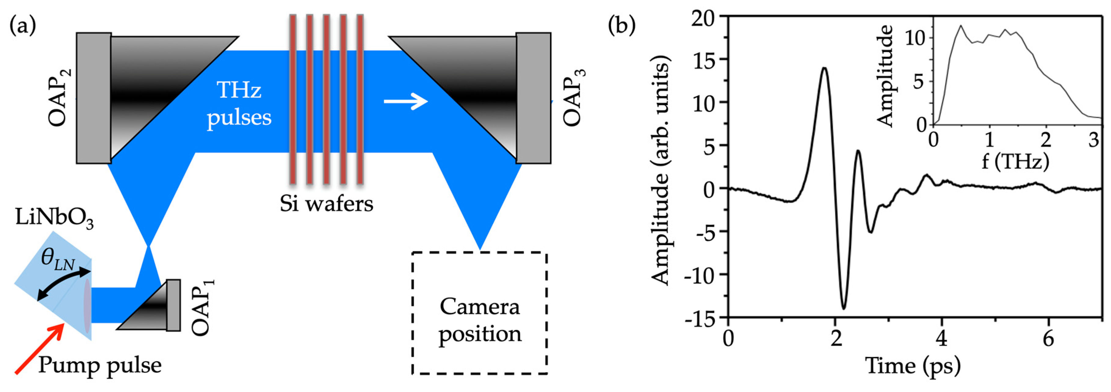Applsci 09 02531 g001