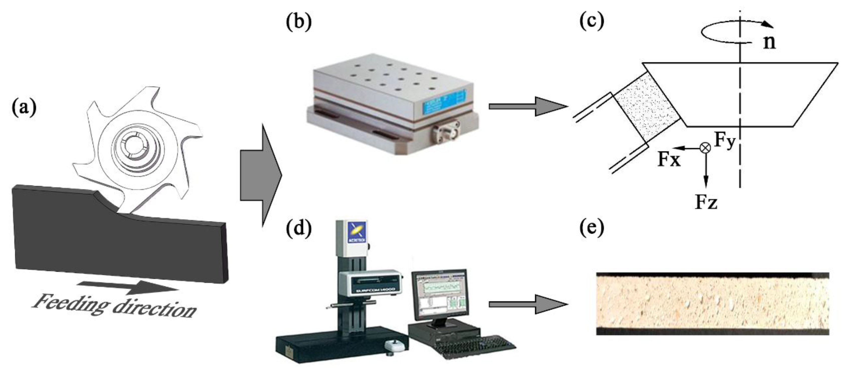 Applied Sciences Free Full Text Cutting Force And Cutting