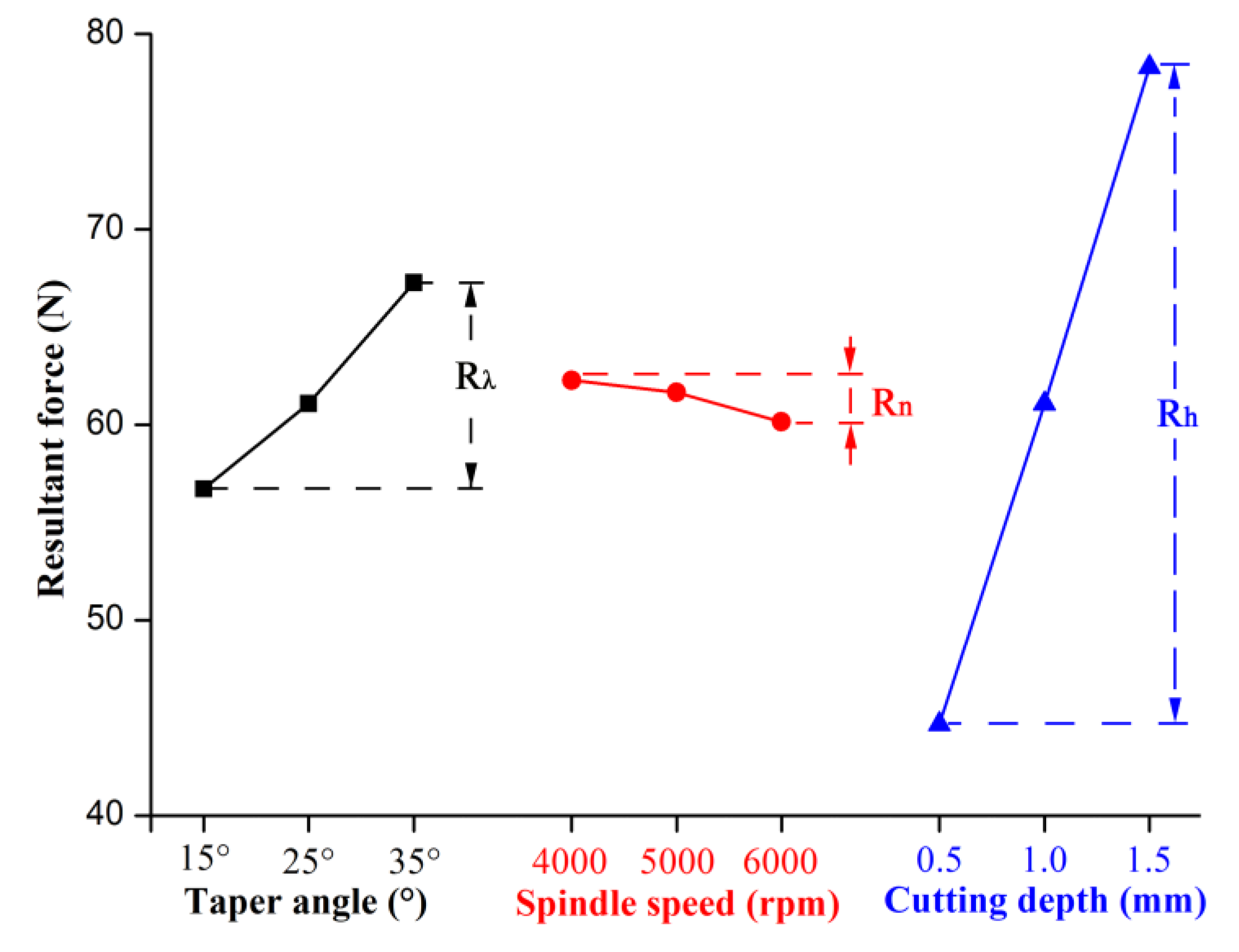 Applsci 09 02533 g003
