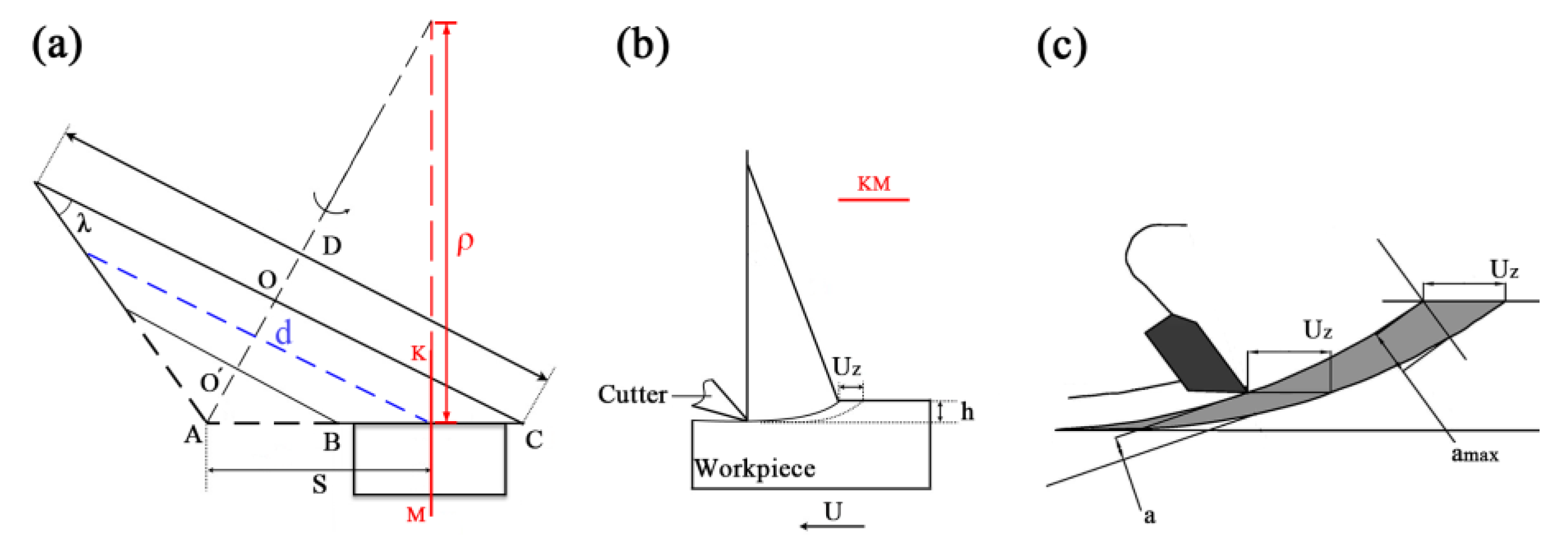Applsci 09 02533 g004