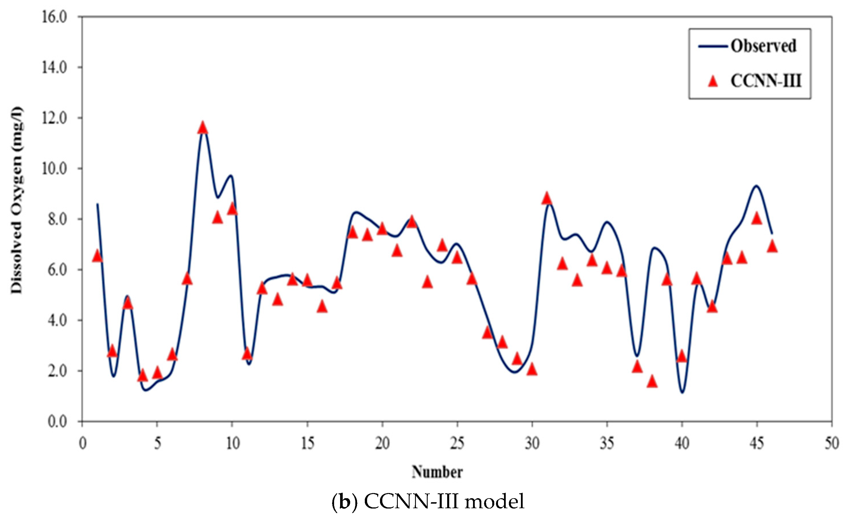 Applsci 09 02534 g006b Applsci 09 02534 g006b