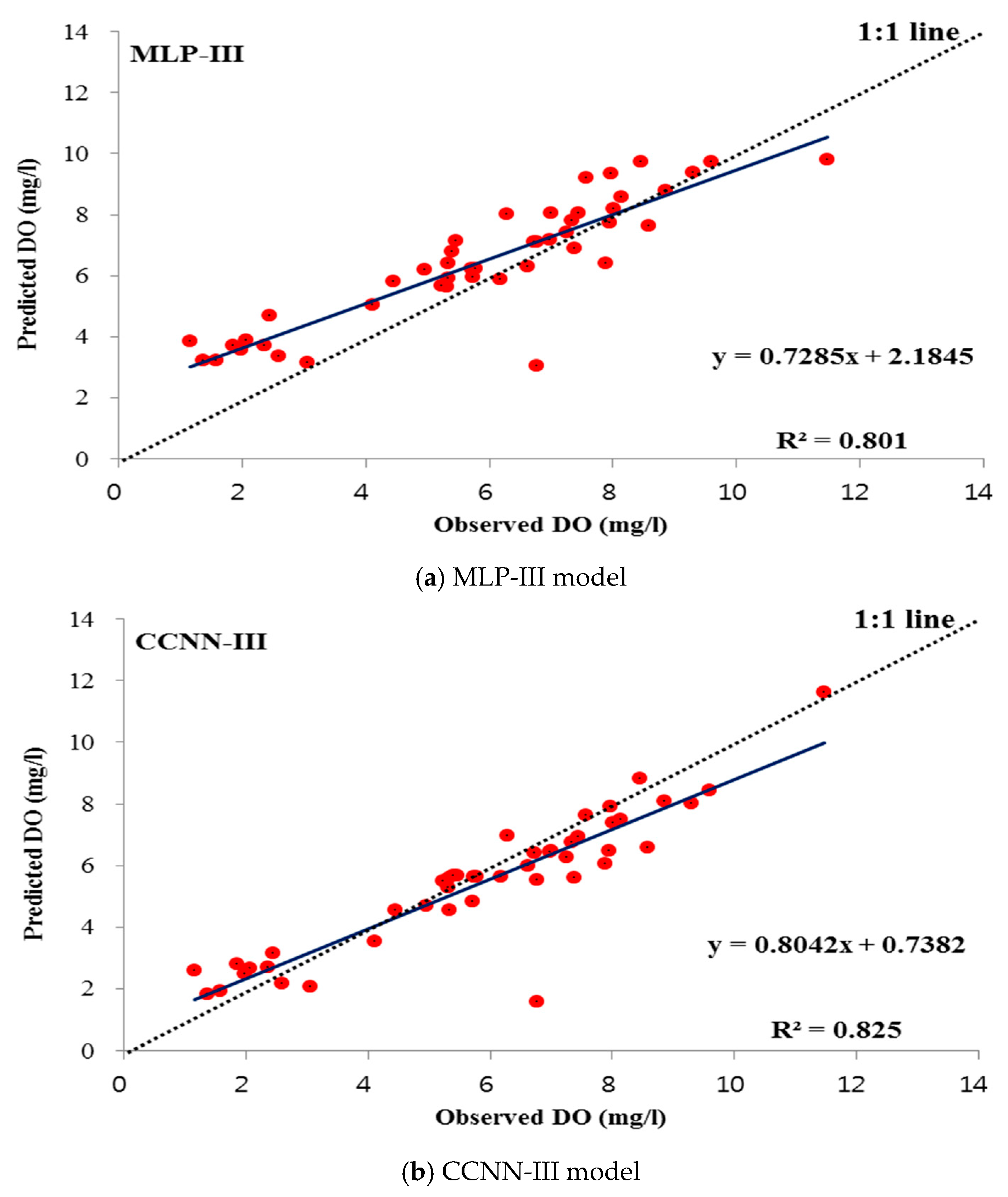 Applsci 09 02534 g007 Applsci 09 02534 g007