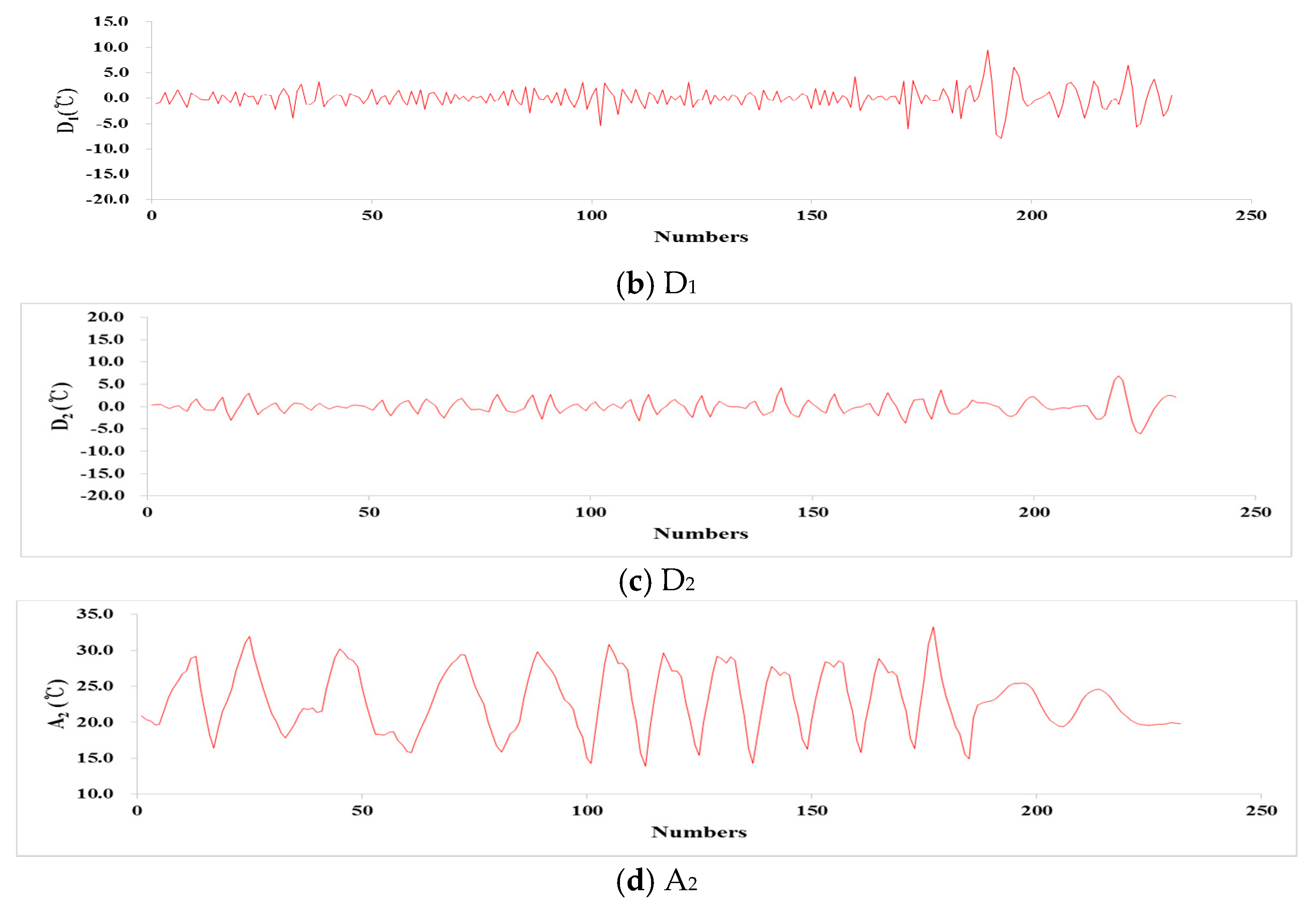 Applsci 09 02534 g009b Applsci 09 02534 g009b