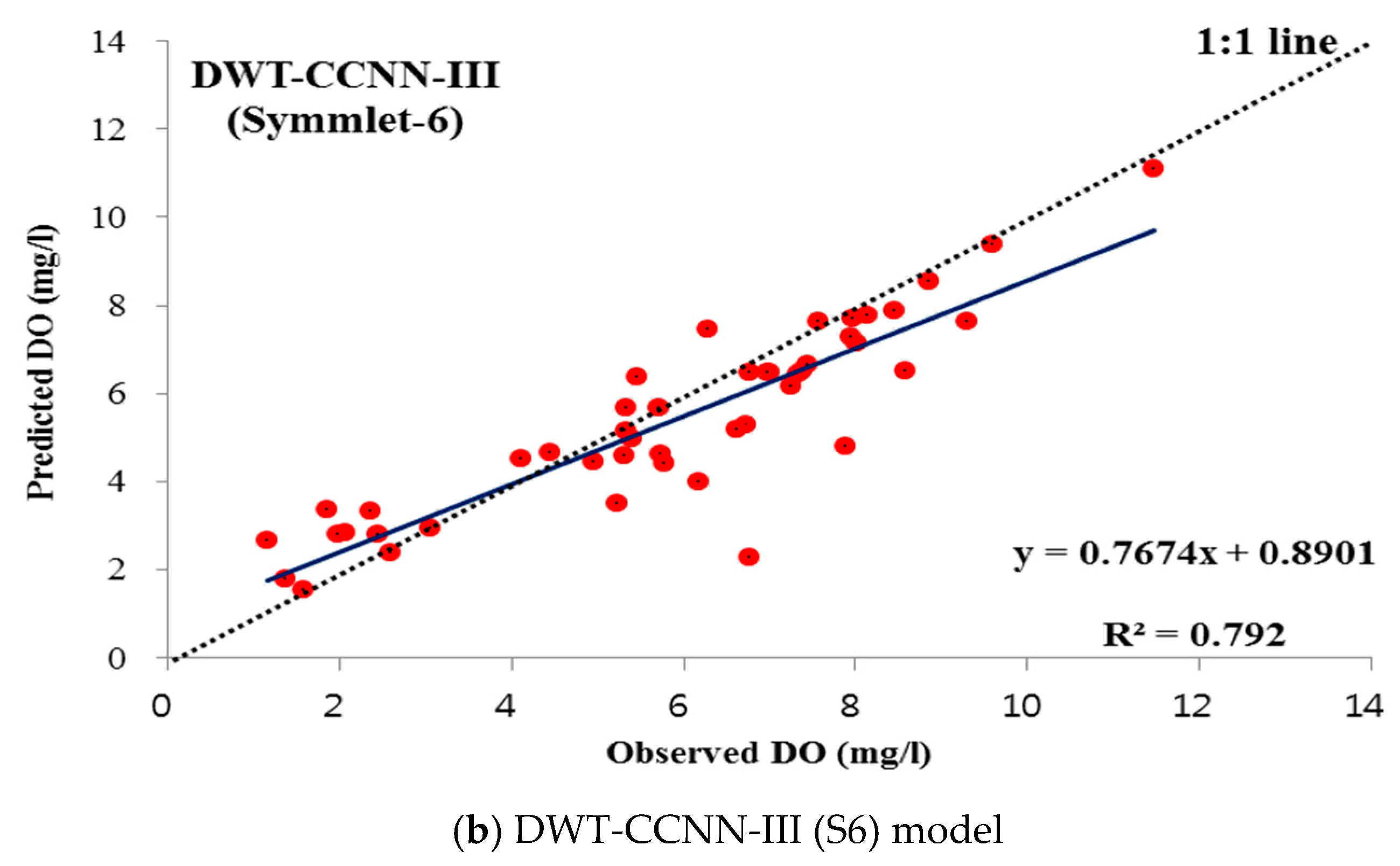 Applsci 09 02534 g010b Applsci 09 02534 g010b