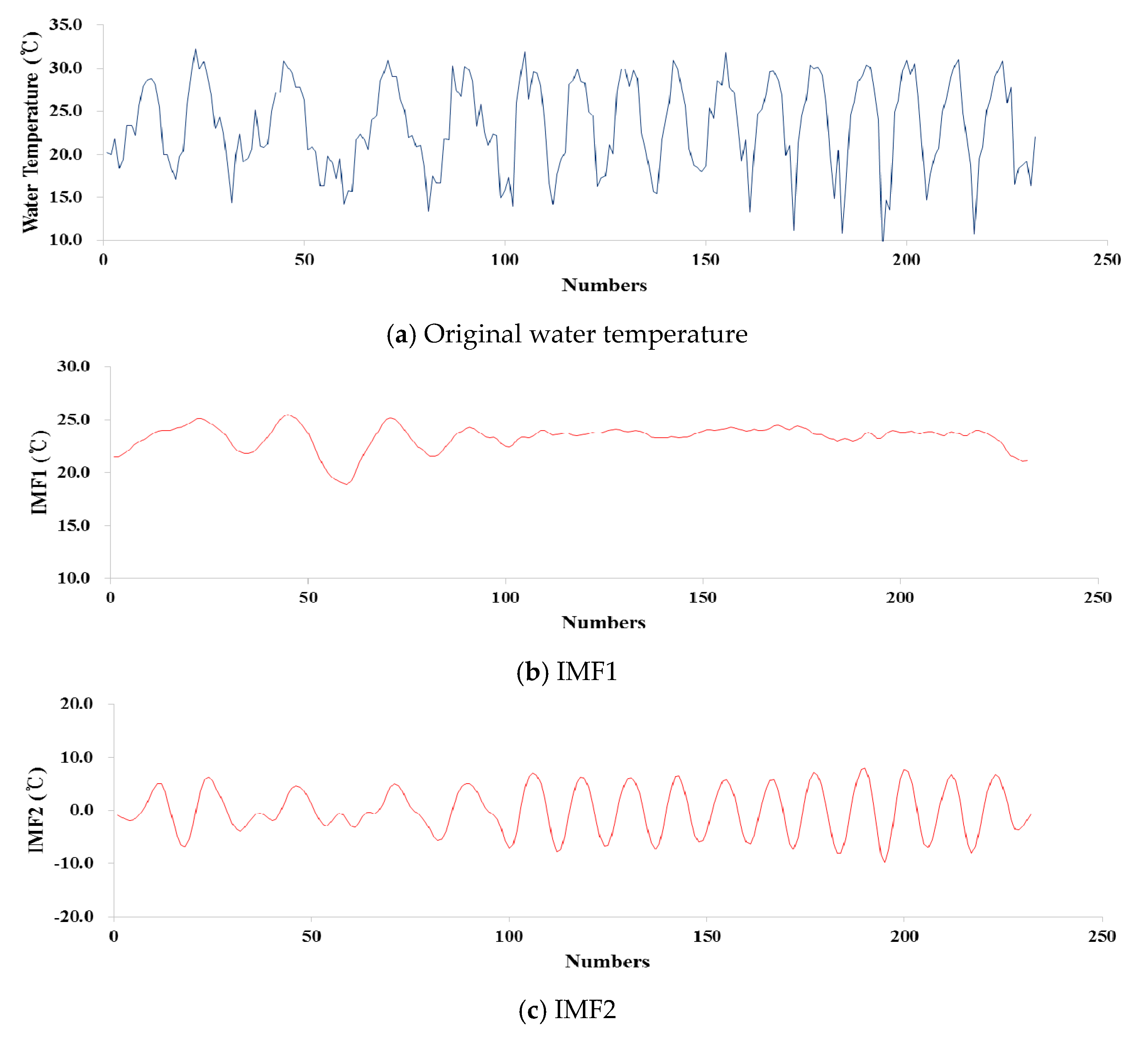 Applsci 09 02534 g011a Applsci 09 02534 g011a