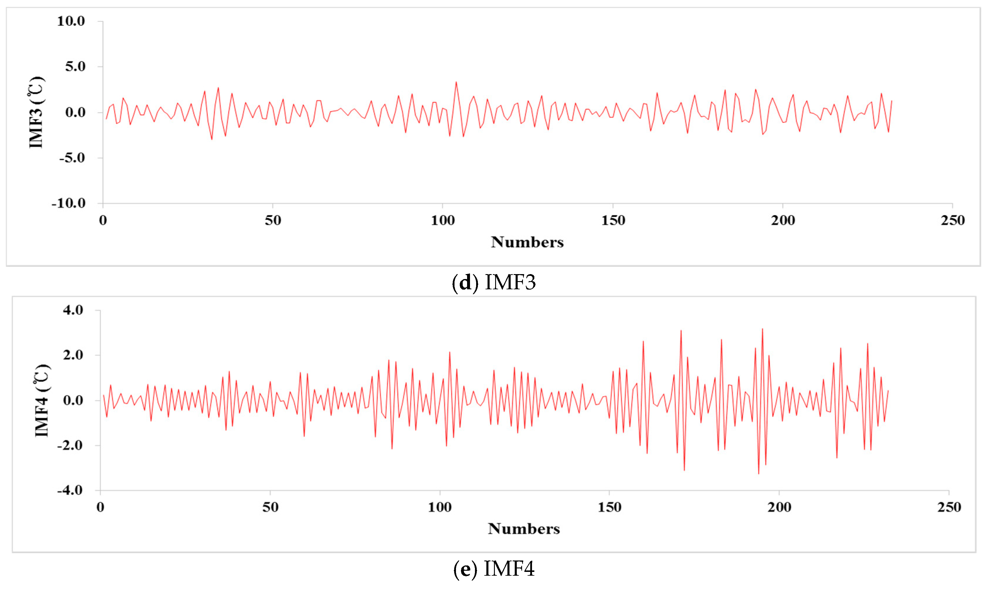 Applsci 09 02534 g011b Applsci 09 02534 g011b