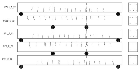 Studies Highlight Lasting Effects Of >> Applied Sciences Free Full Text Effects Of Short Fibers On The Studies Highlight Lasting Effects Of >> Applied Sciences Free Full Text Effects Of Short Fibers On The