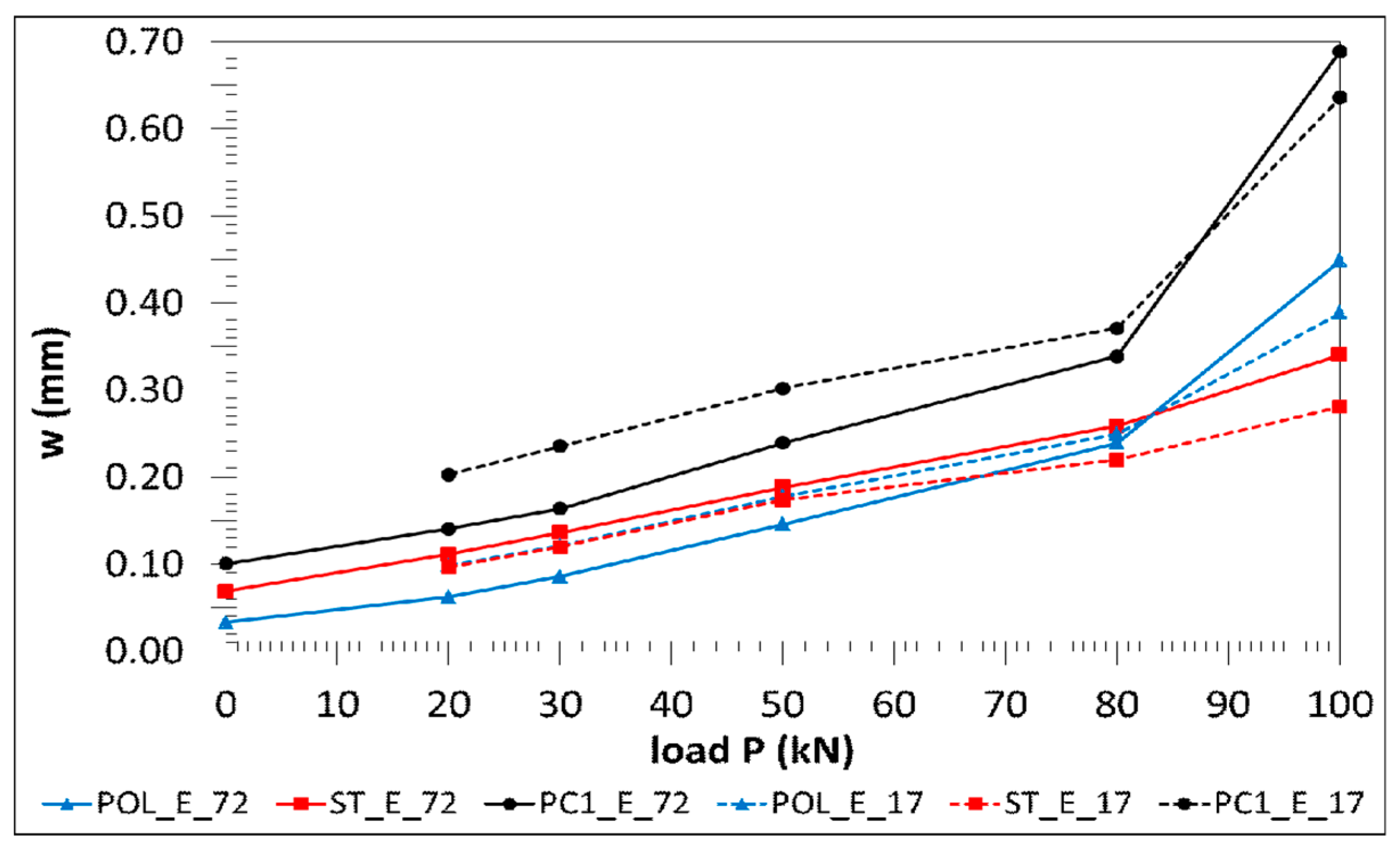 Applsci 09 02540 g005