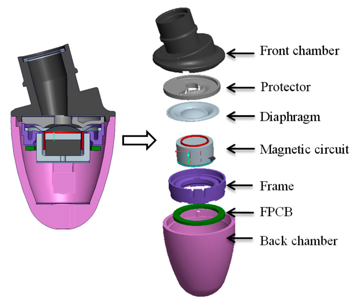 Applsci 09 02541 g001