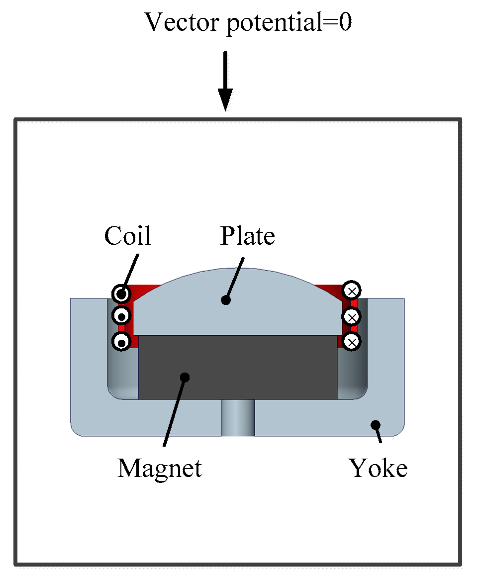 Applsci 09 02541 g014
