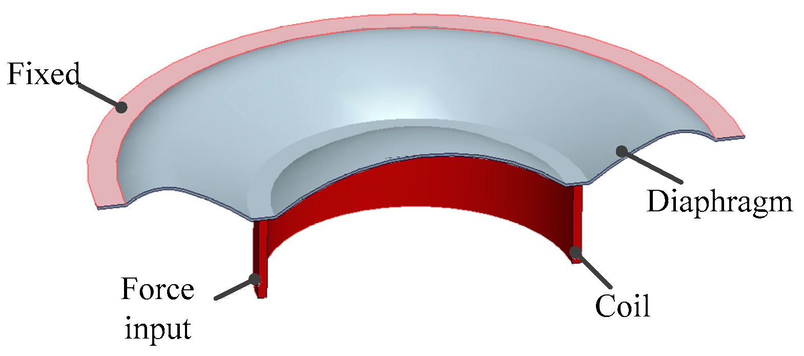 Applsci 09 02541 g015