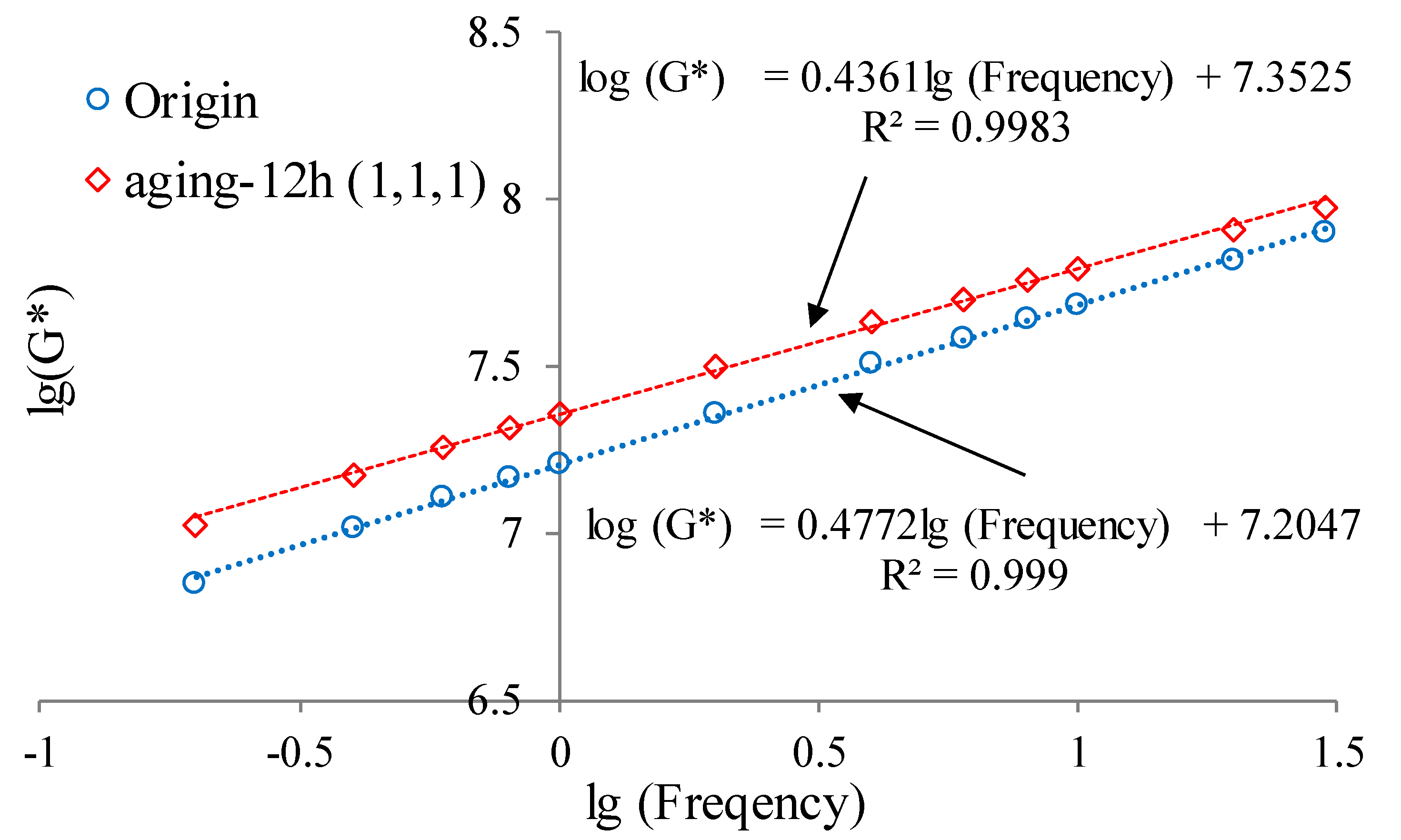 Applsci 09 02542 g003 550