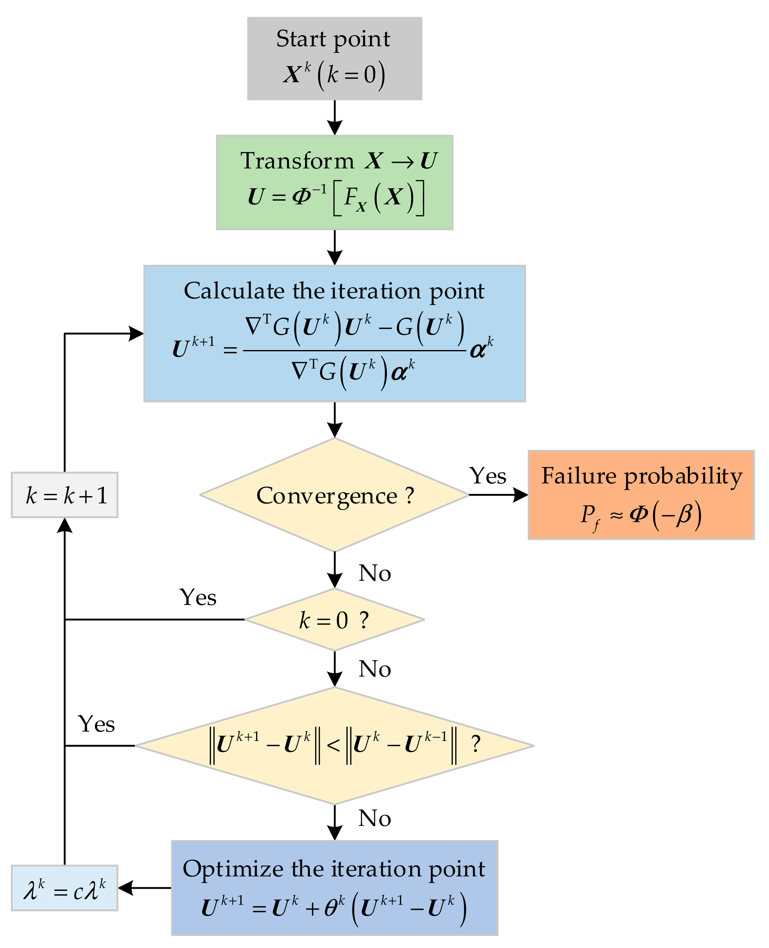 Applsci 09 02546 g003