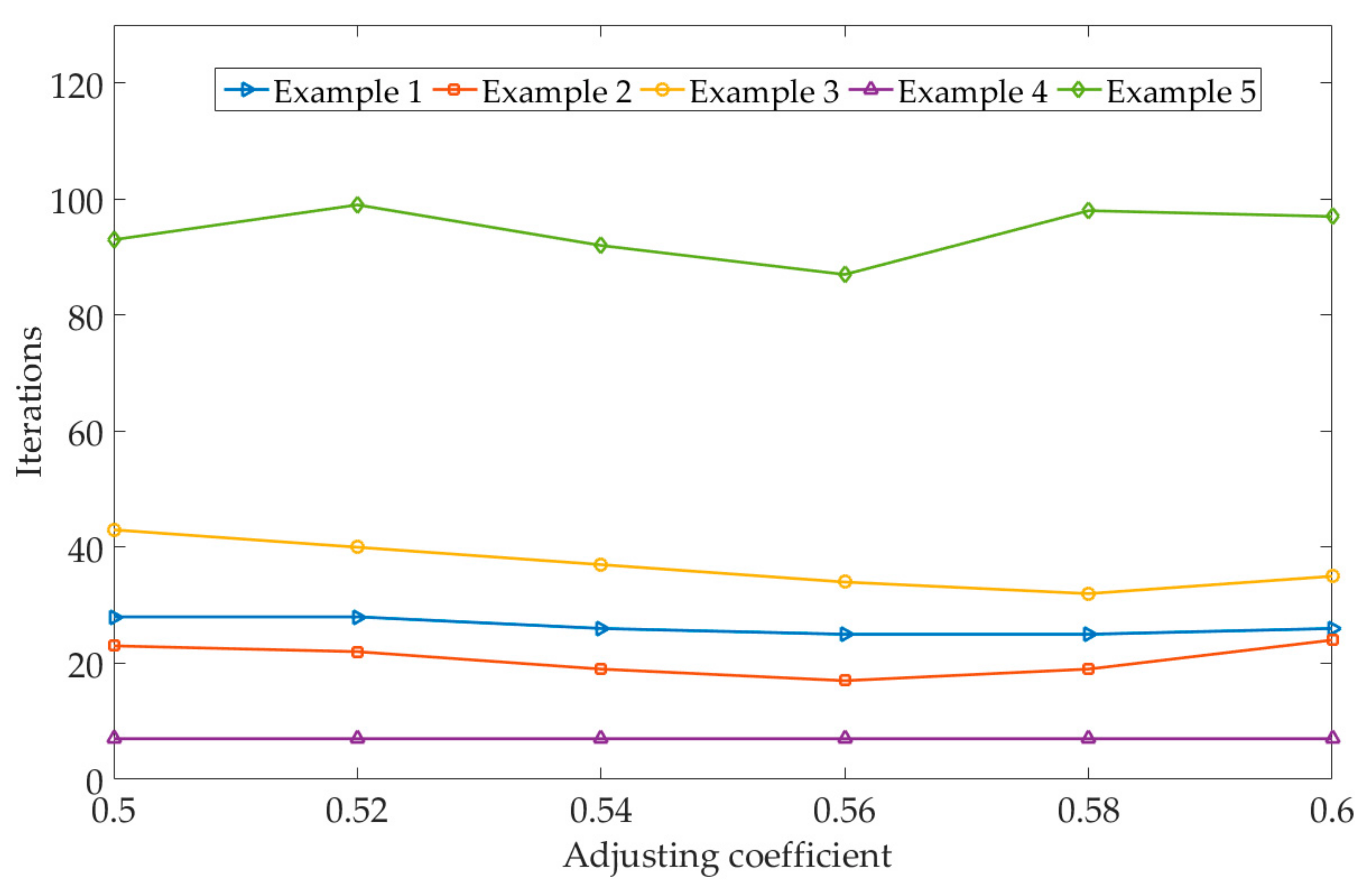 Applsci 09 02546 g012