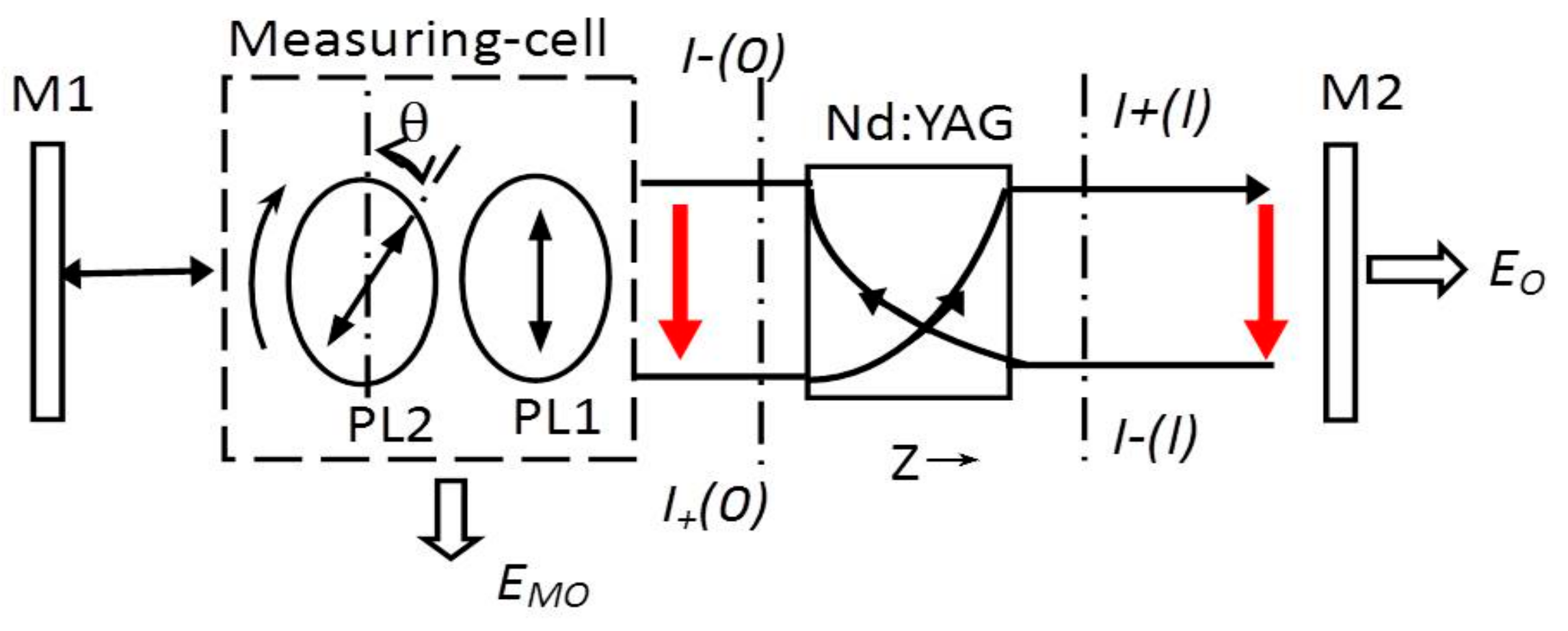 Applsci 09 02547 g002 550