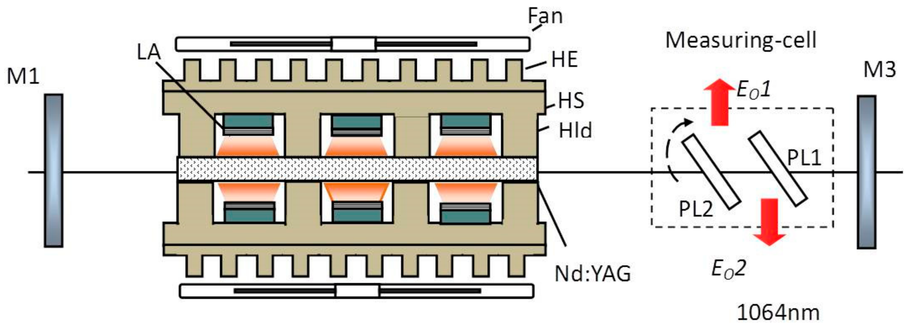 Applsci 09 02547 g005 550