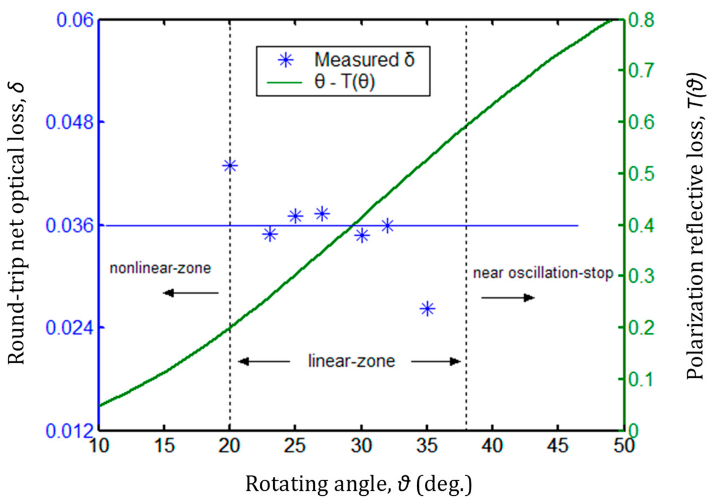 Applsci 09 02547 g007 550