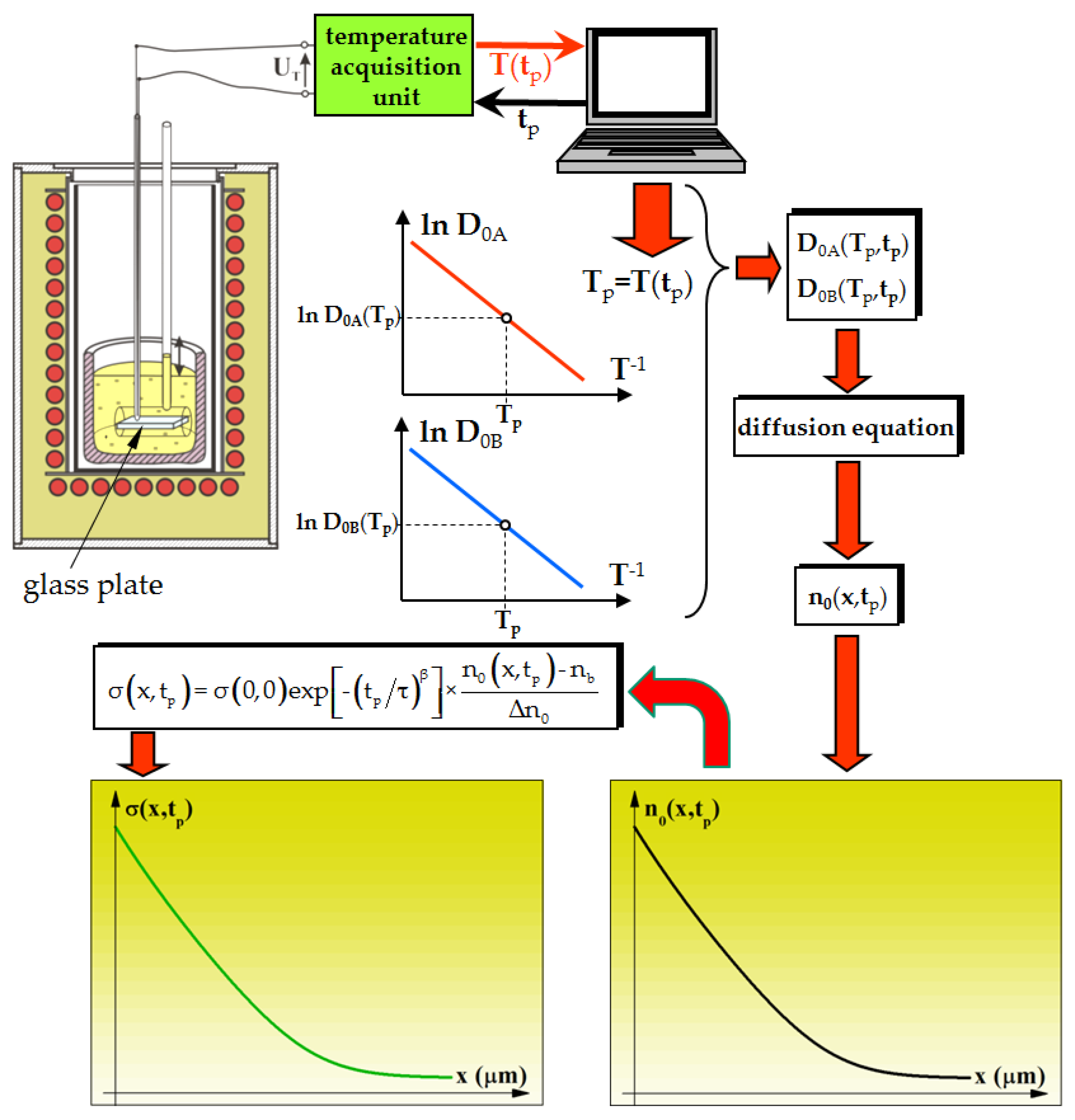 Applsci 09 02548 g003 550