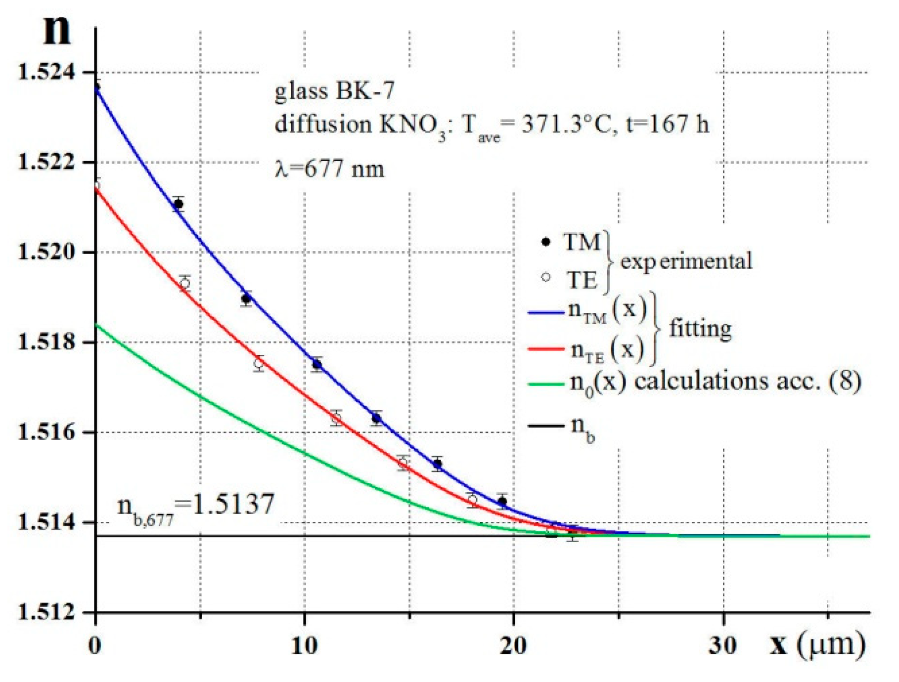 Applsci 09 02548 g004 550