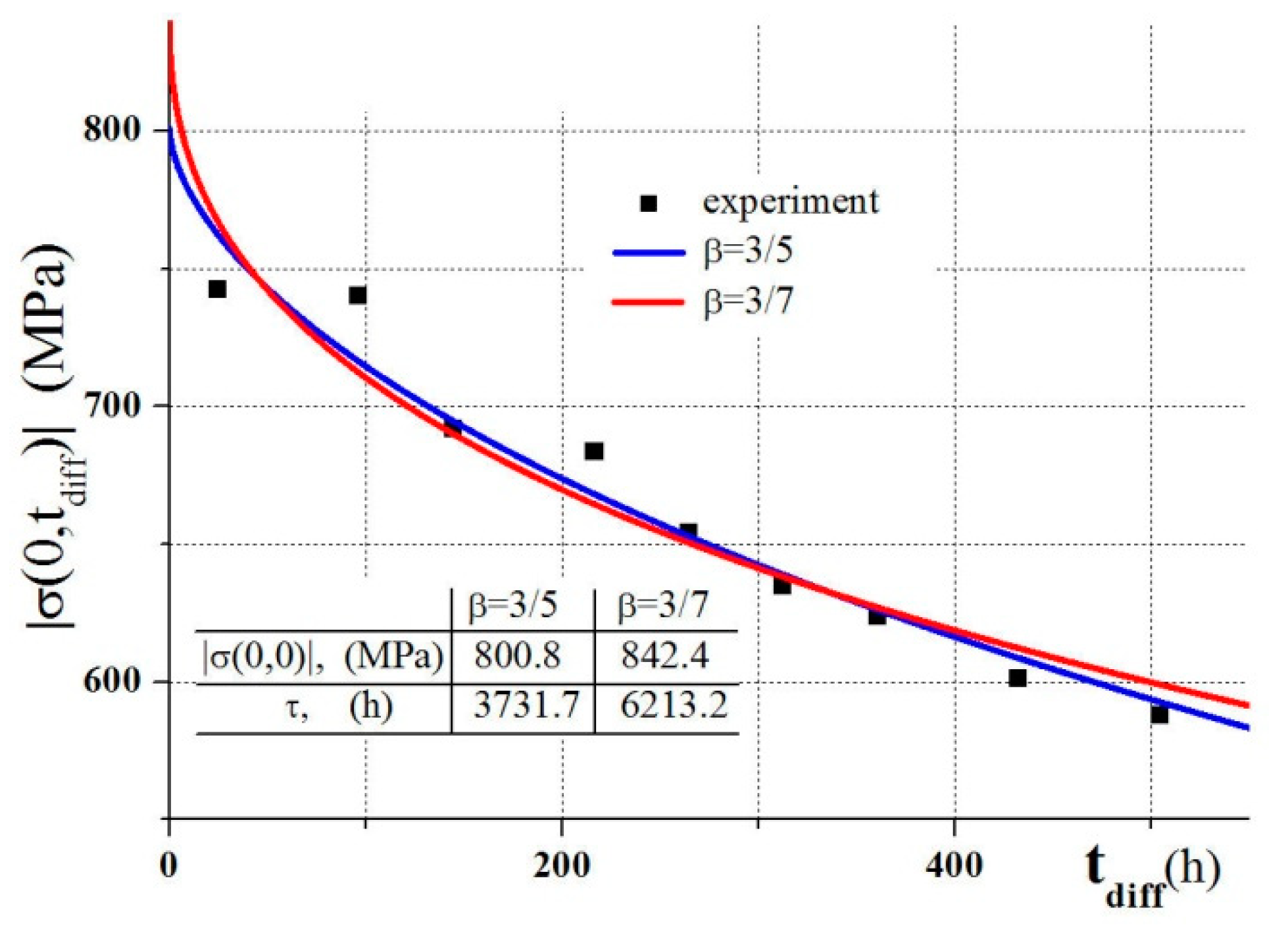 Applsci 09 02548 g006 550