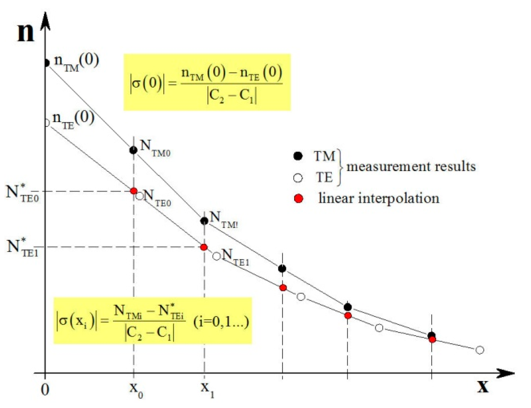 Applsci 09 02548 g007 550