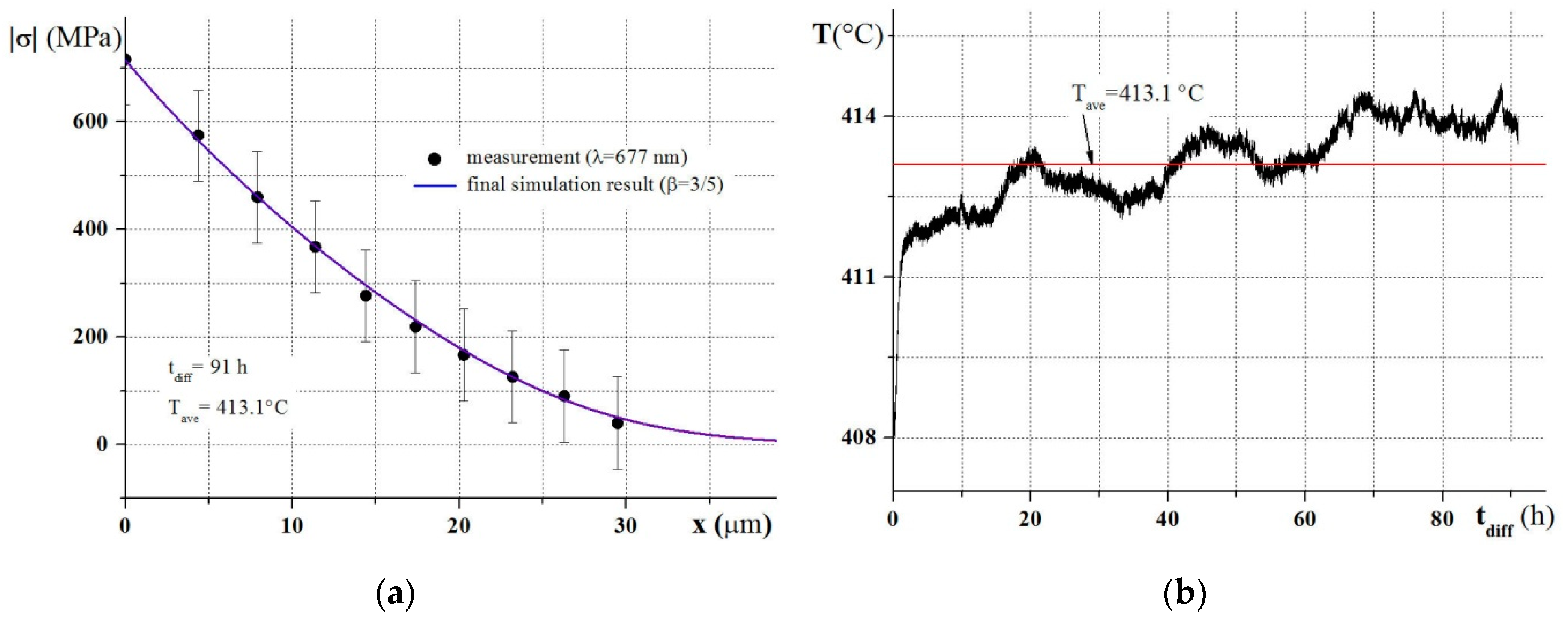 Applsci 09 02548 g008 550