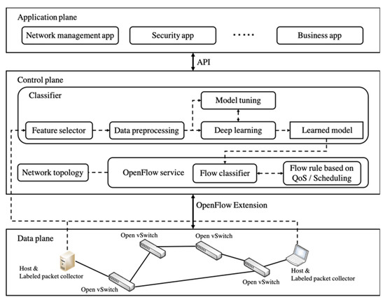 The applications of deep learning on traffic sales identification