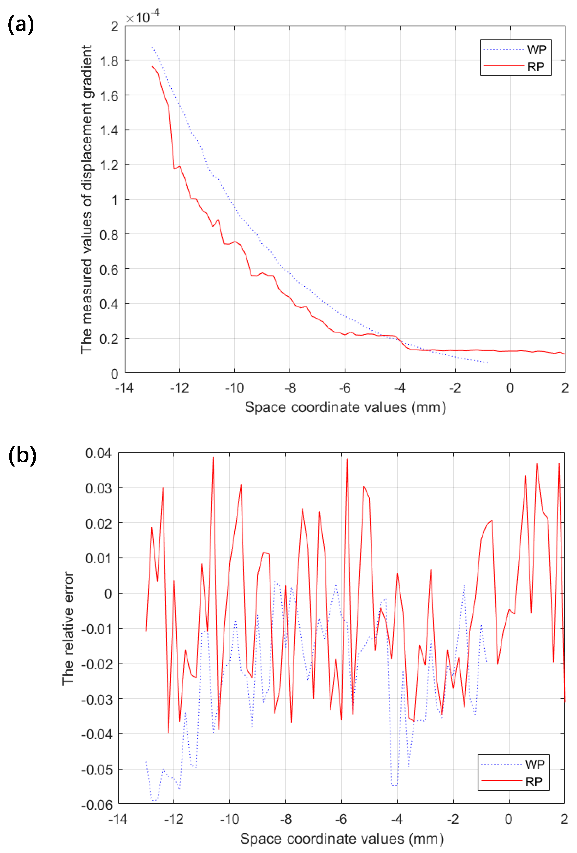 Applsci 09 02554 g008 550