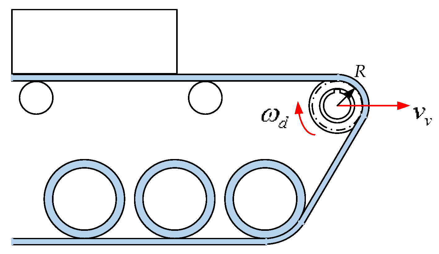 Applsci 09 02557 g005