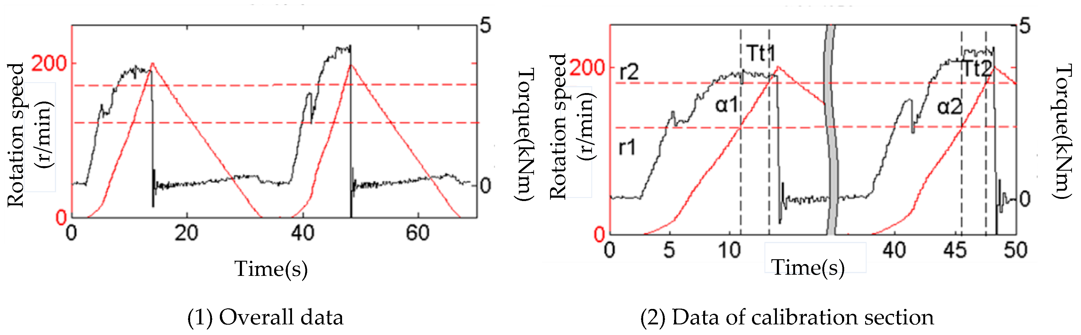 Applsci 09 02557 g022