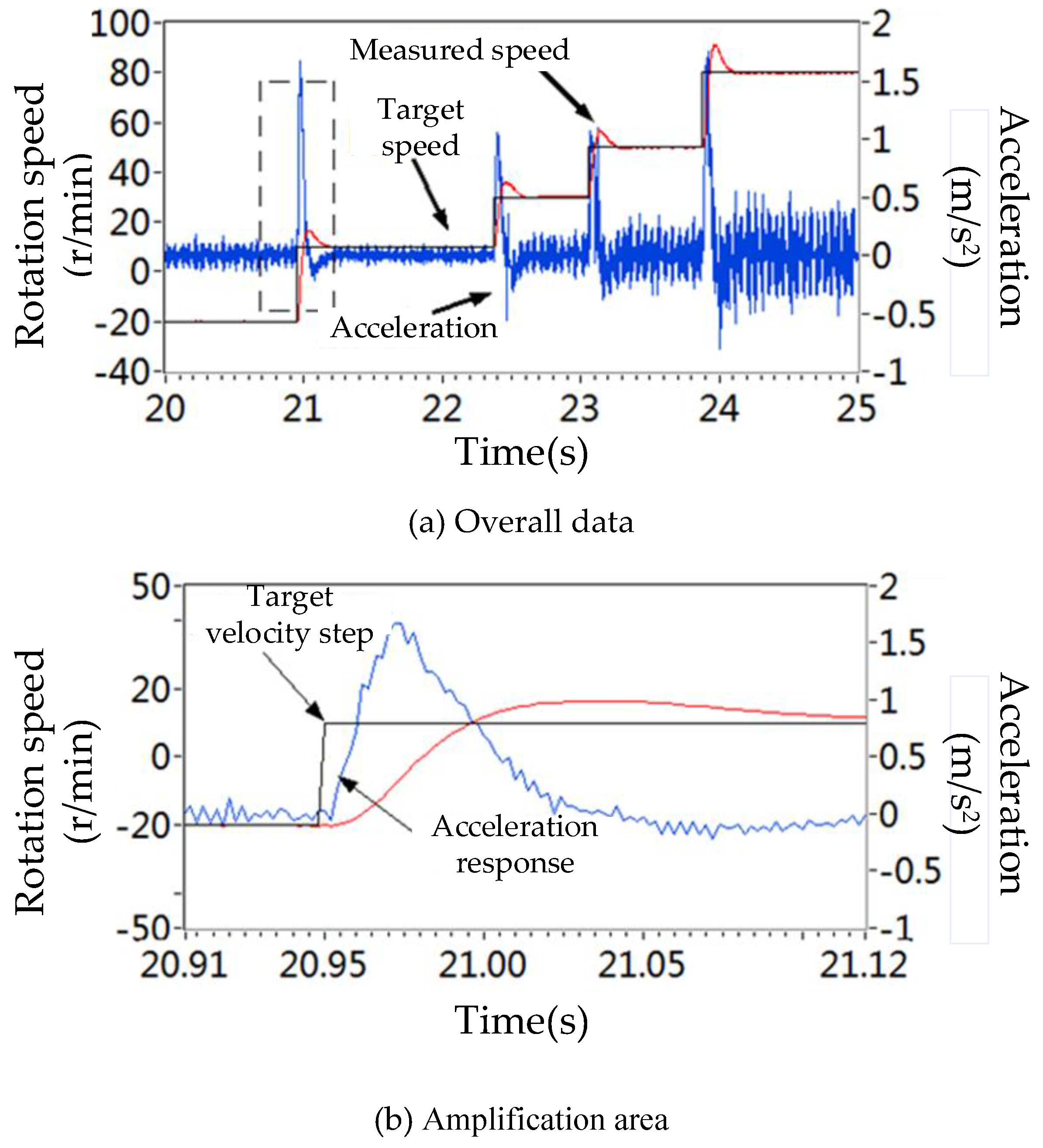 Applsci 09 02557 g025