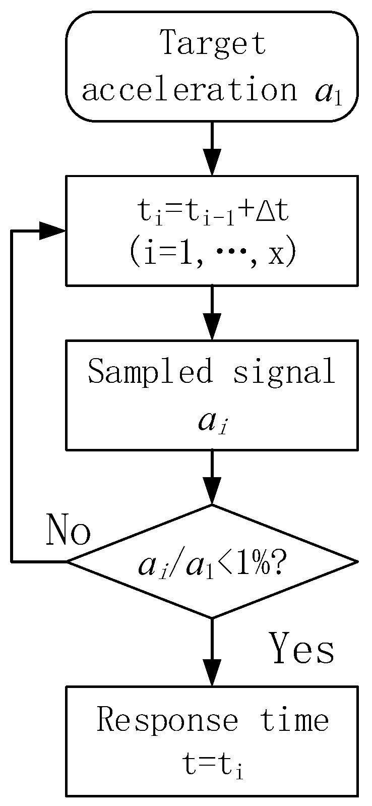 Applsci 09 02557 g026