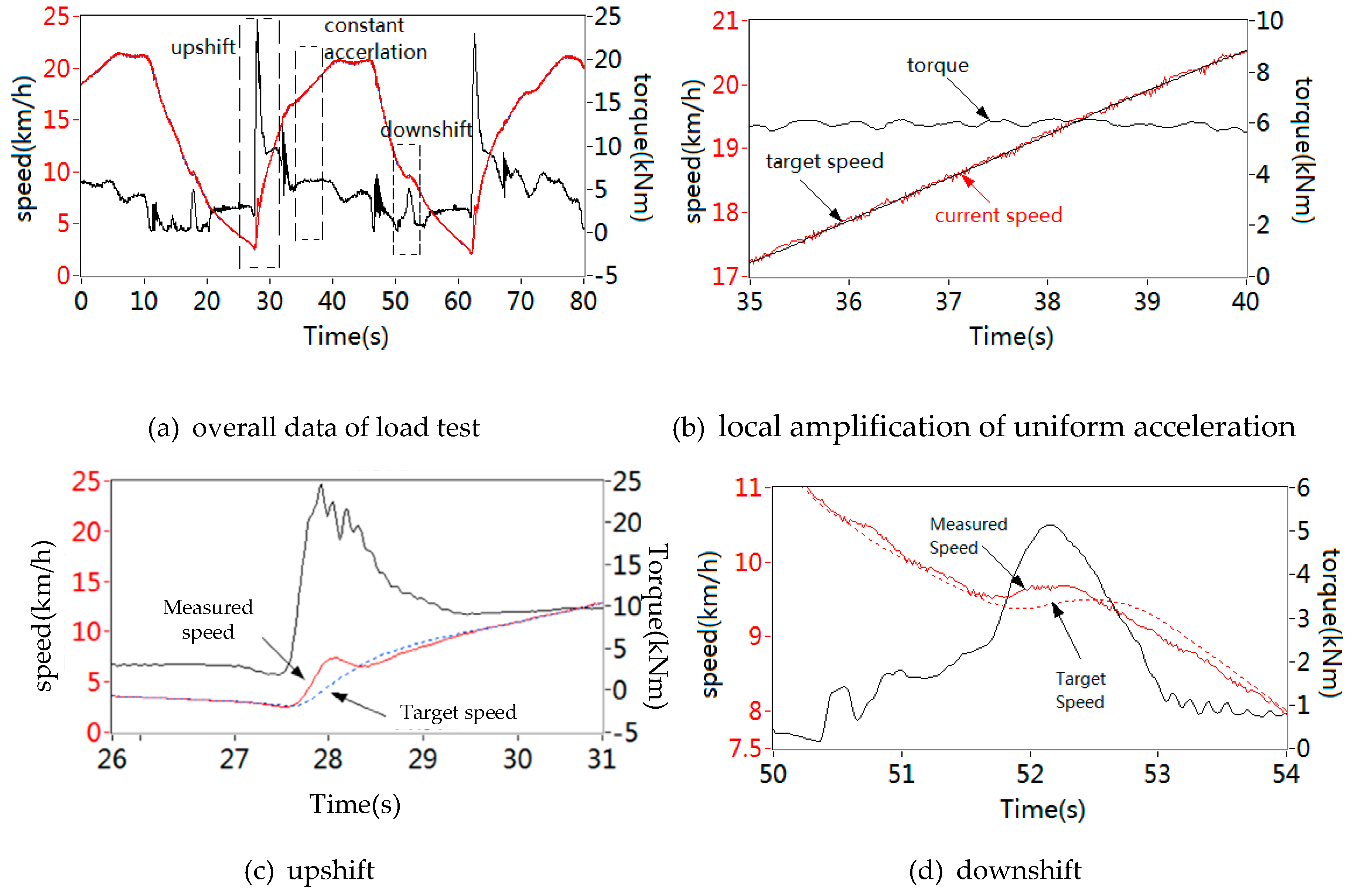 Applsci 09 02557 g029