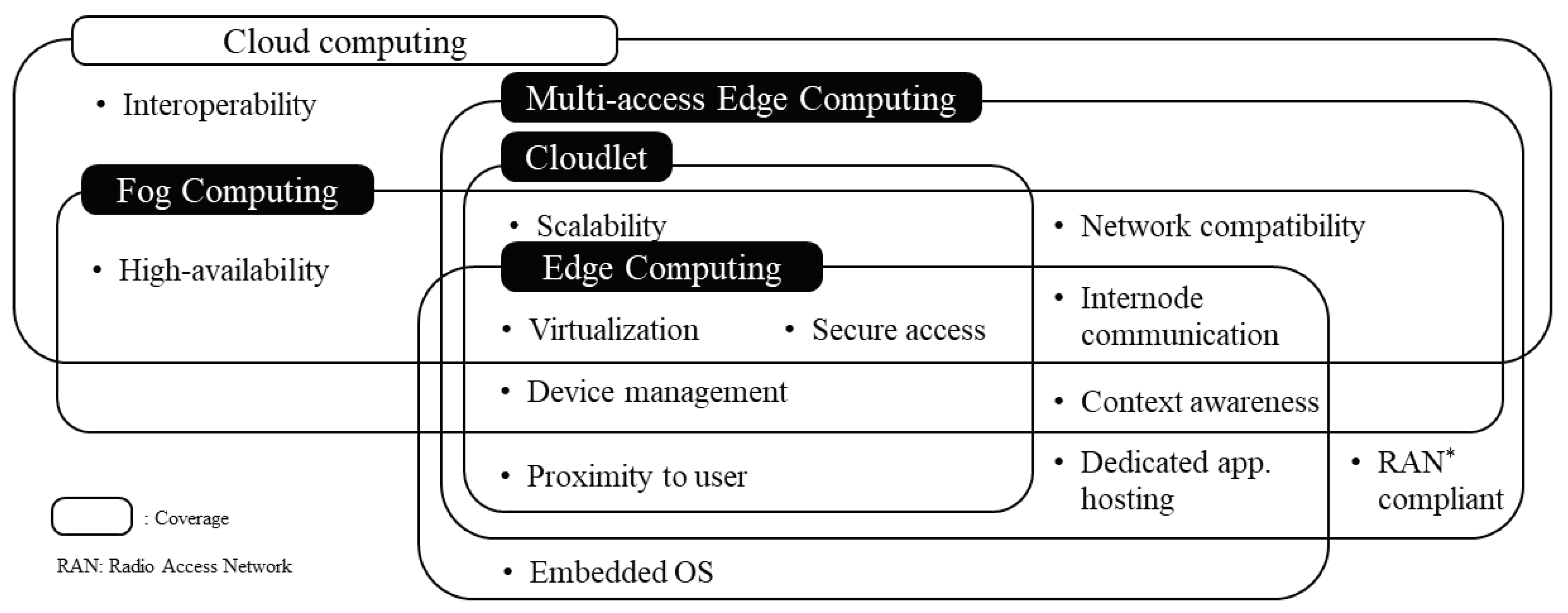 Applsci 09 02560 g001