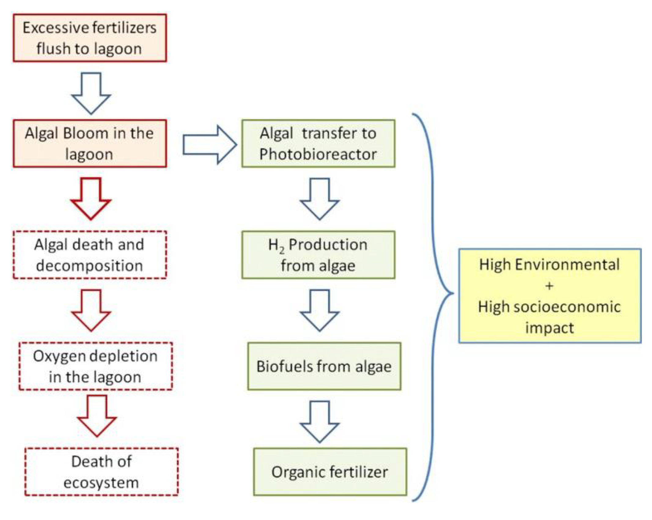 Applsci 09 02566 g007 Applsci 09 02566 g007