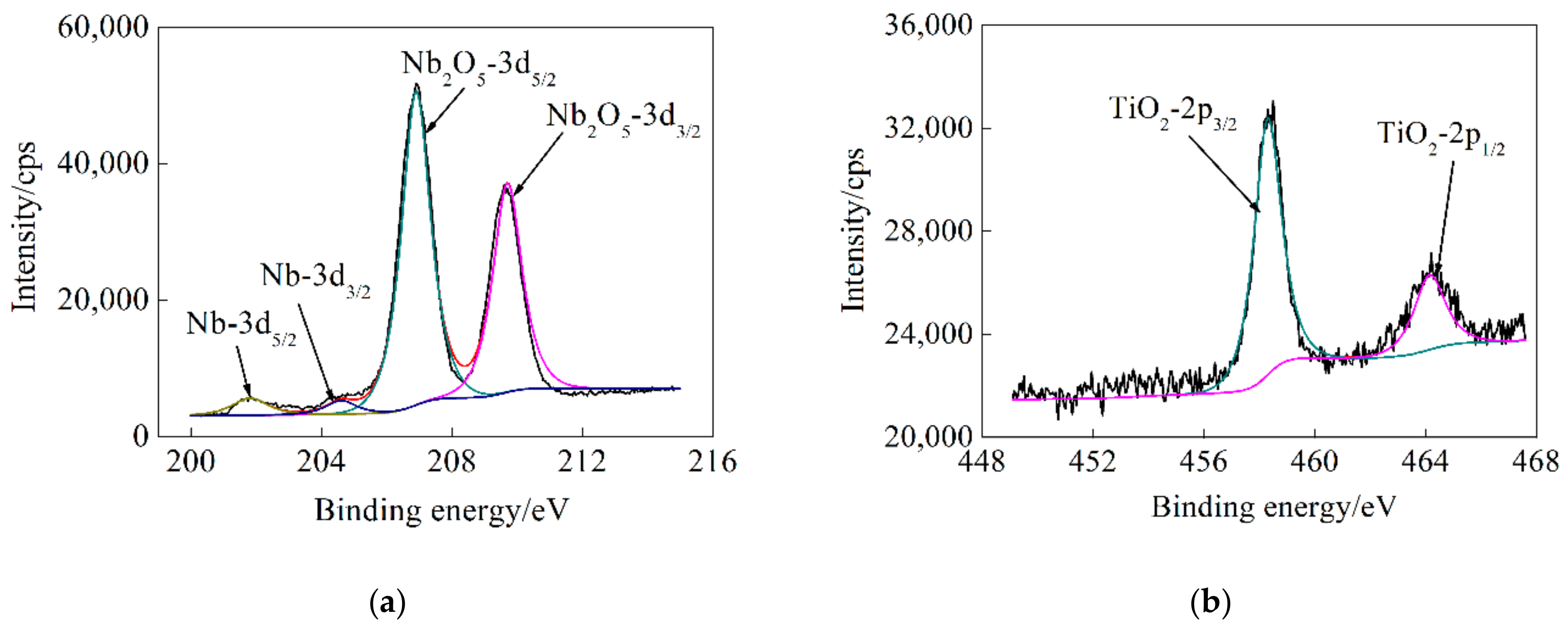 Applsci 09 02568 g004 Applsci 09 02568 g004