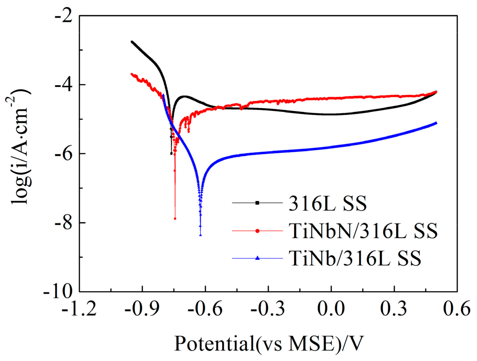Applsci 09 02568 g006 Applsci 09 02568 g006