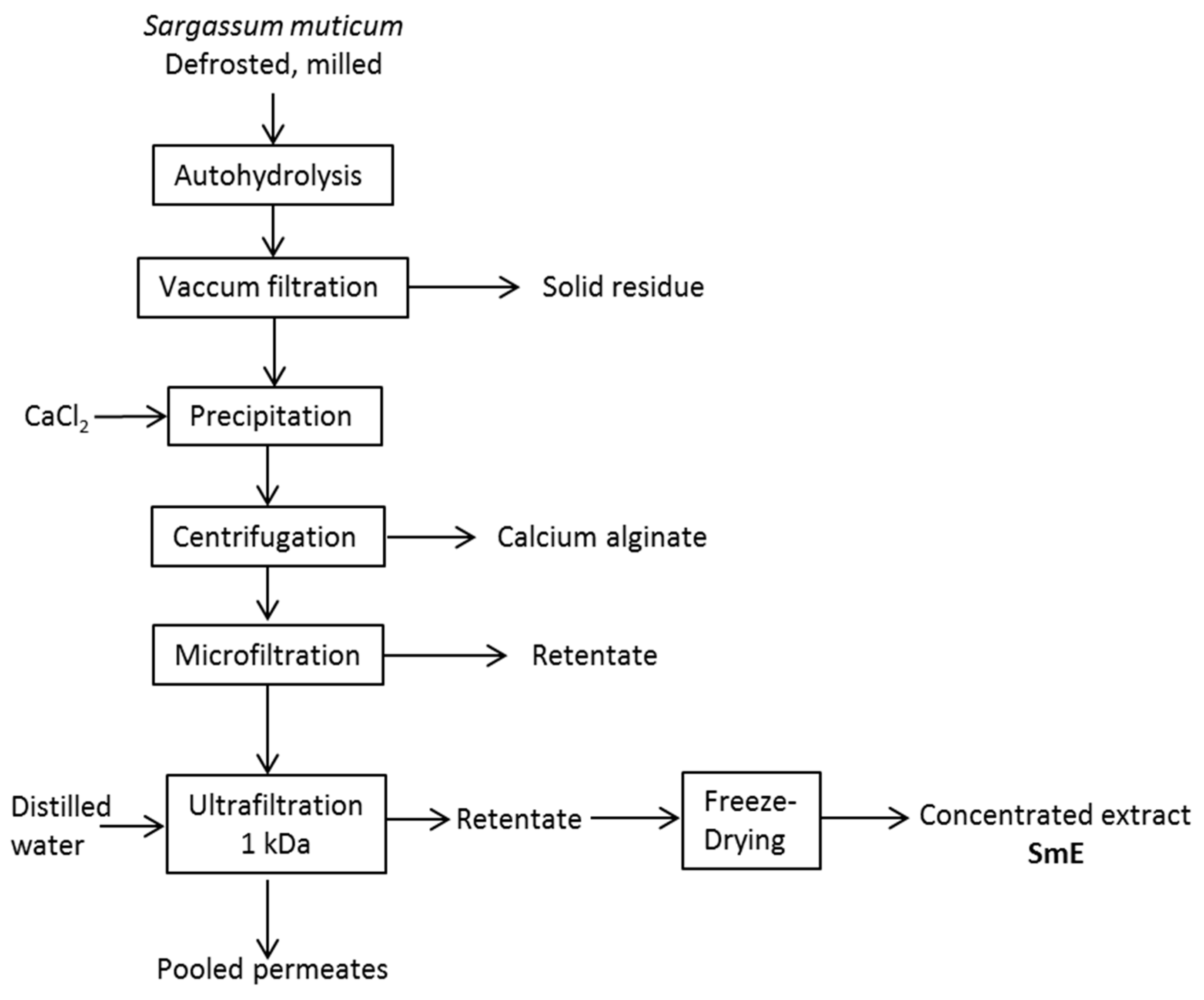 Applsci 09 02570 g001