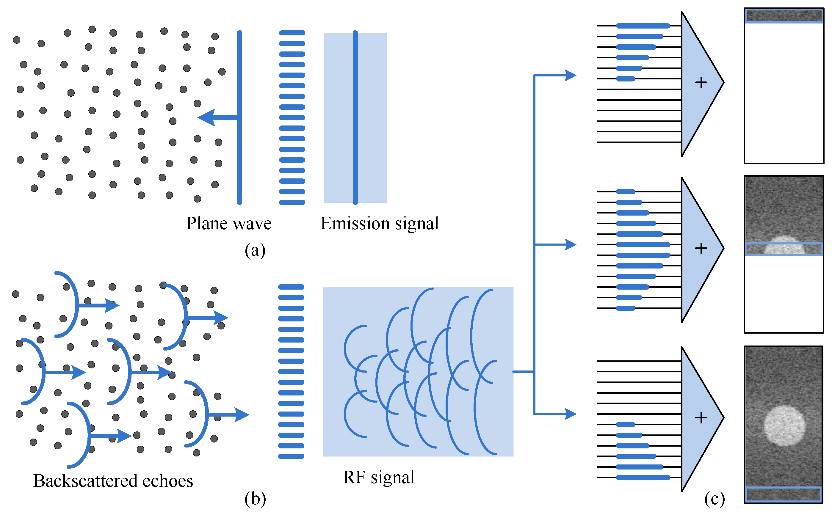Applied Sciences Free FullText The Application of Adaptive Time