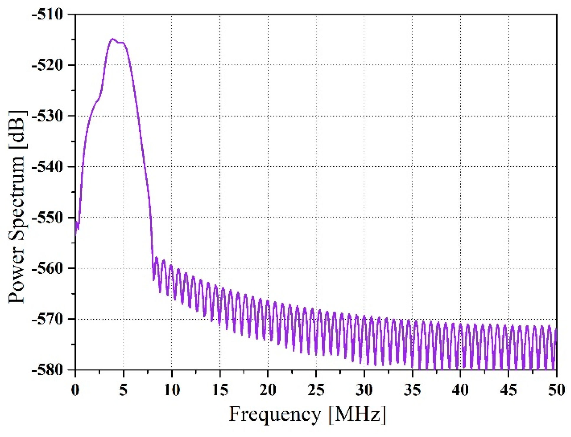 Applsci 09 02574 g005