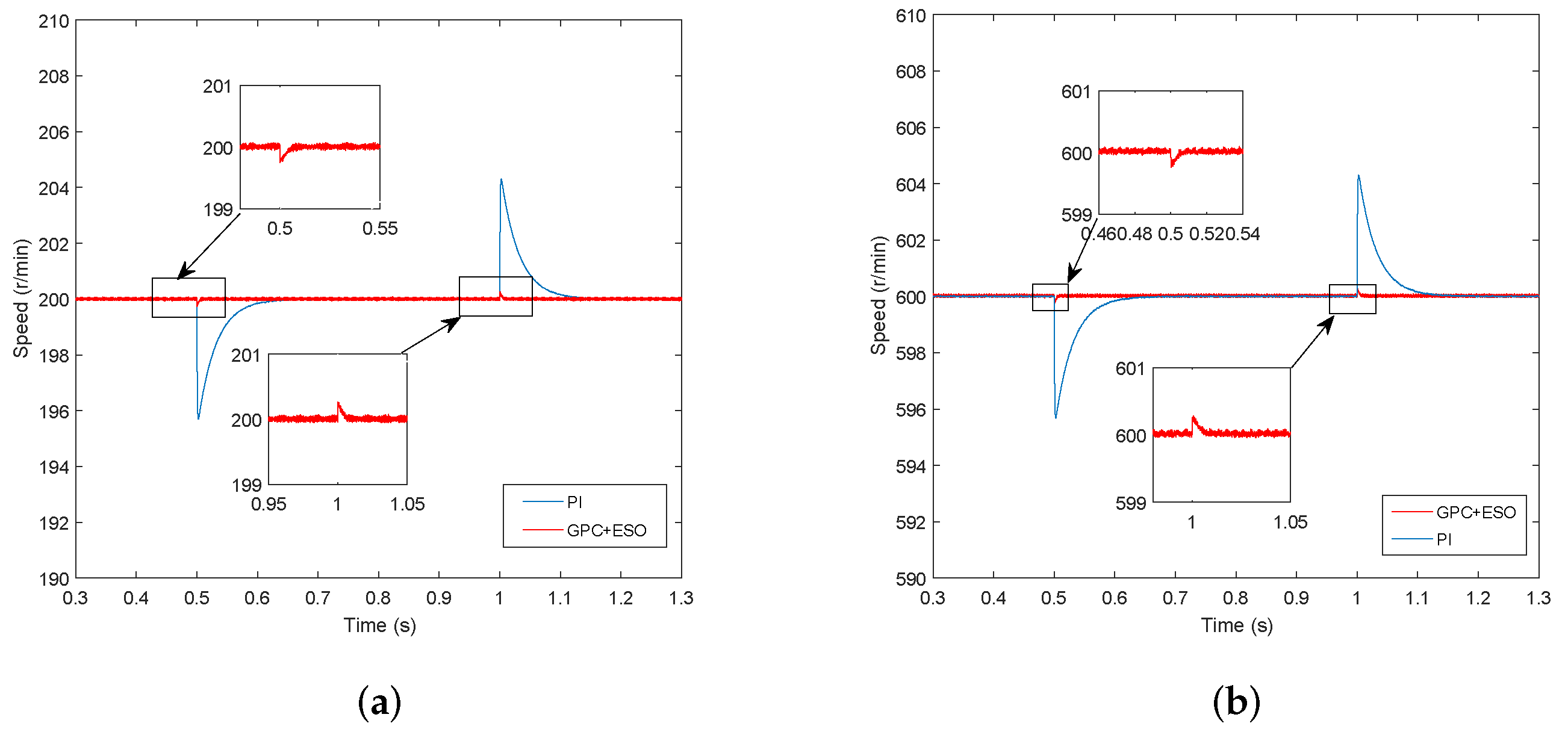 Applsci 09 02575 g003 Applsci 09 02575 g003
