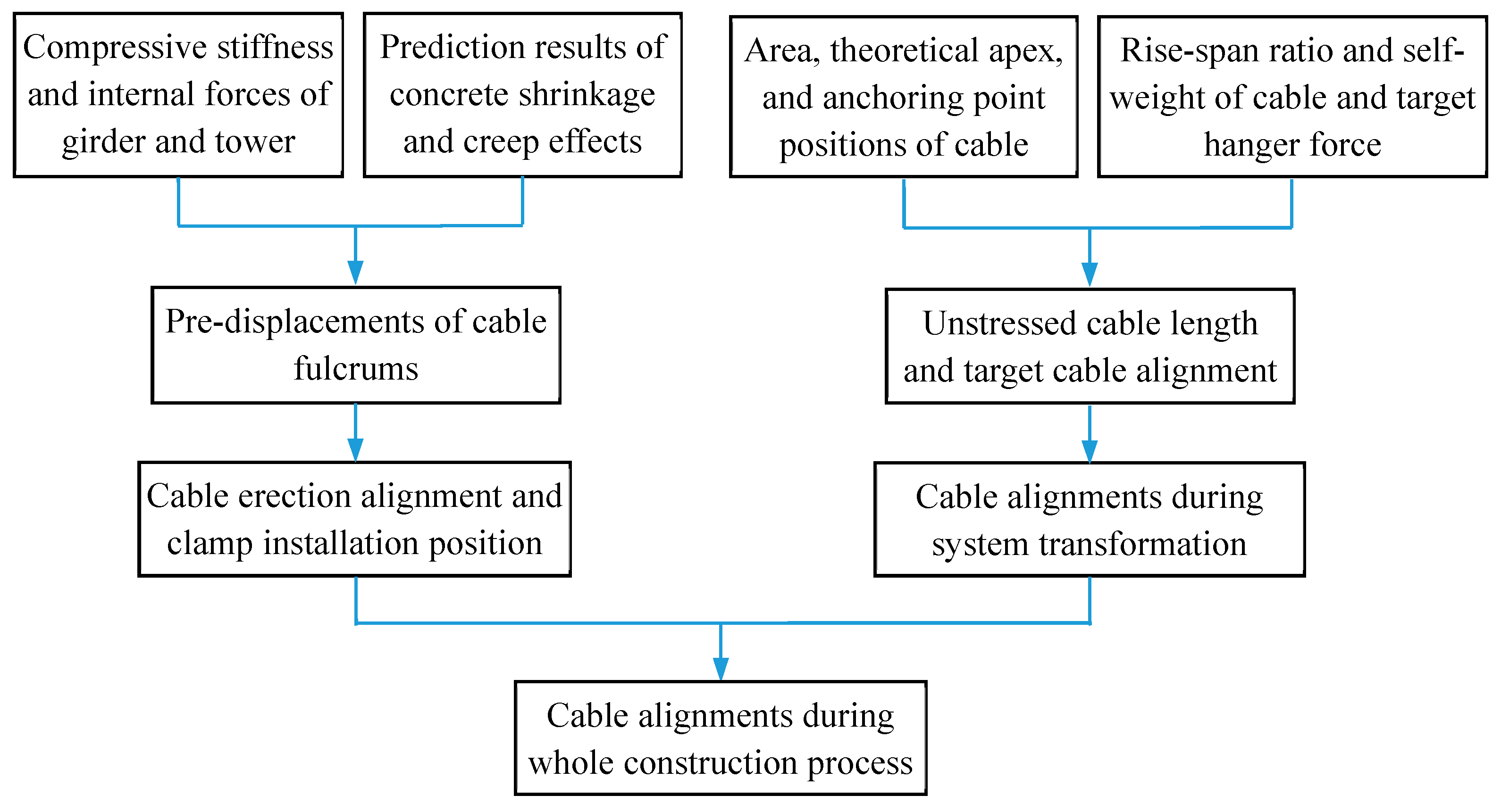 Applsci 09 02576 g005