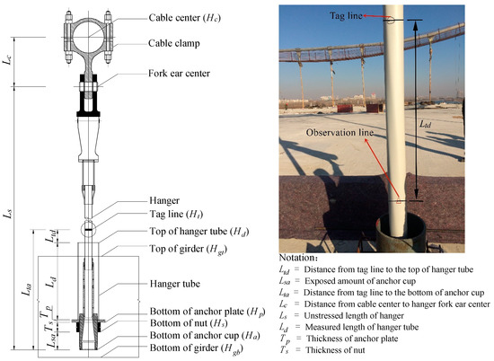 Determination and Implementation of Reasonable Completion