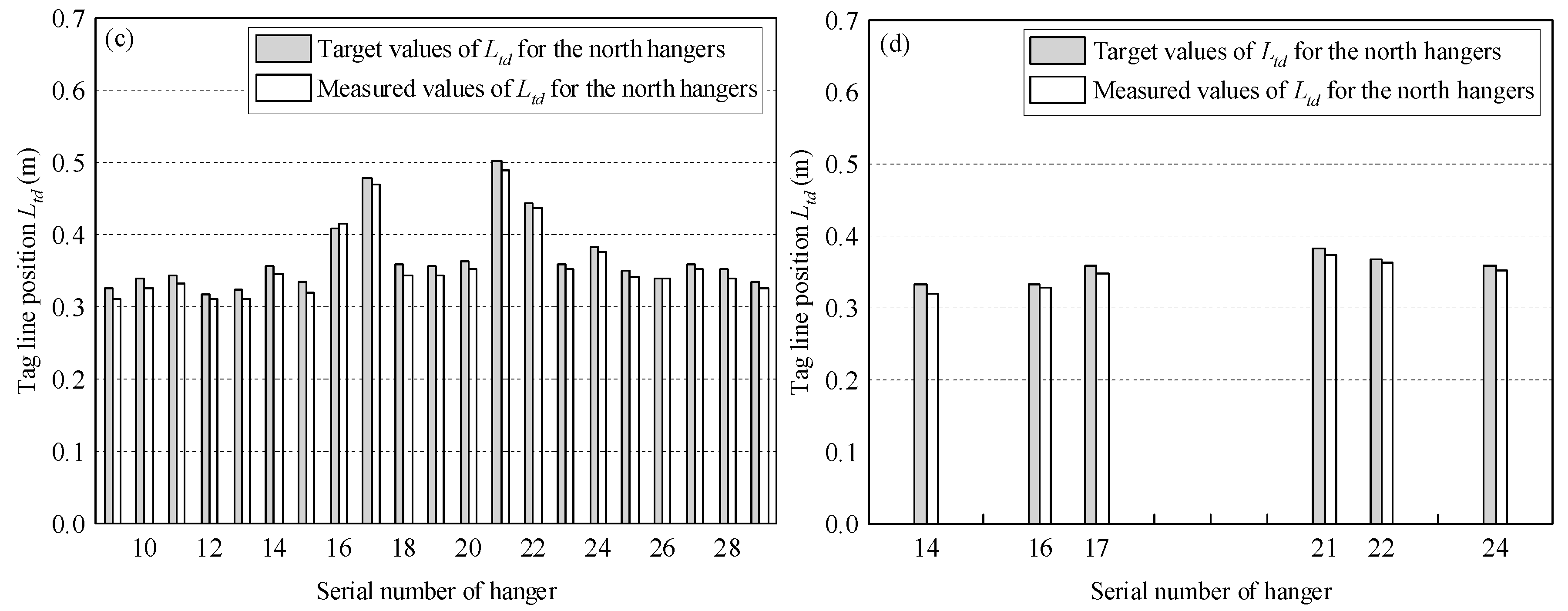 Applsci 09 02576 g018b