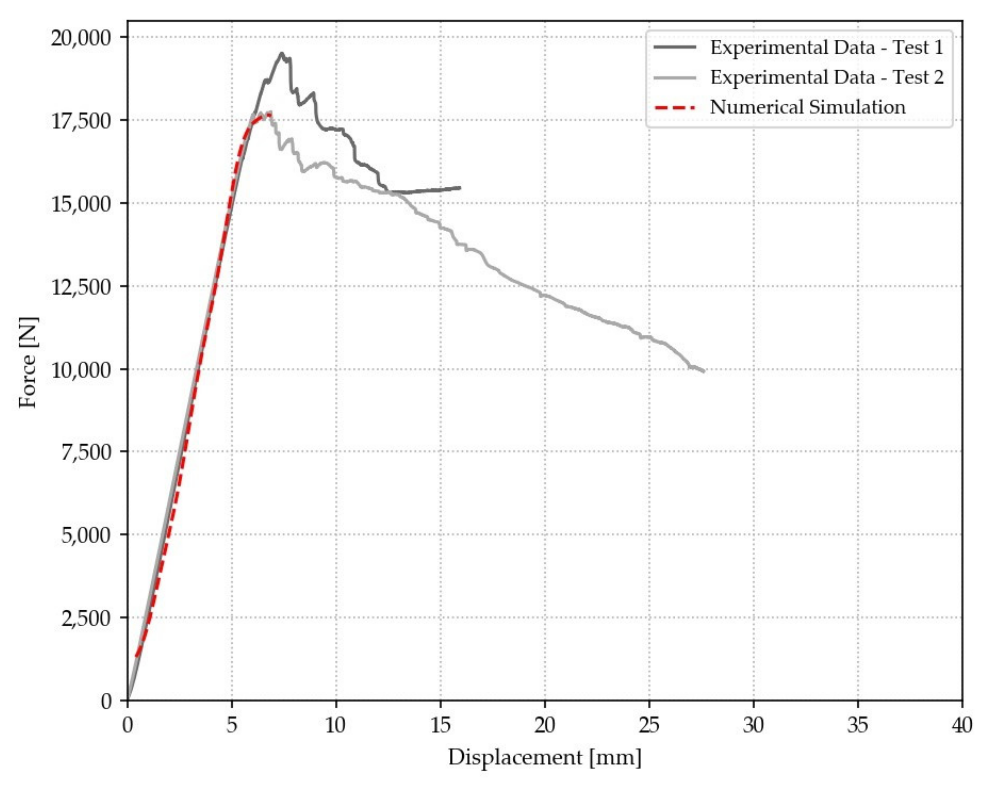 Applsci 09 02579 g003 Applsci 09 02579 g003